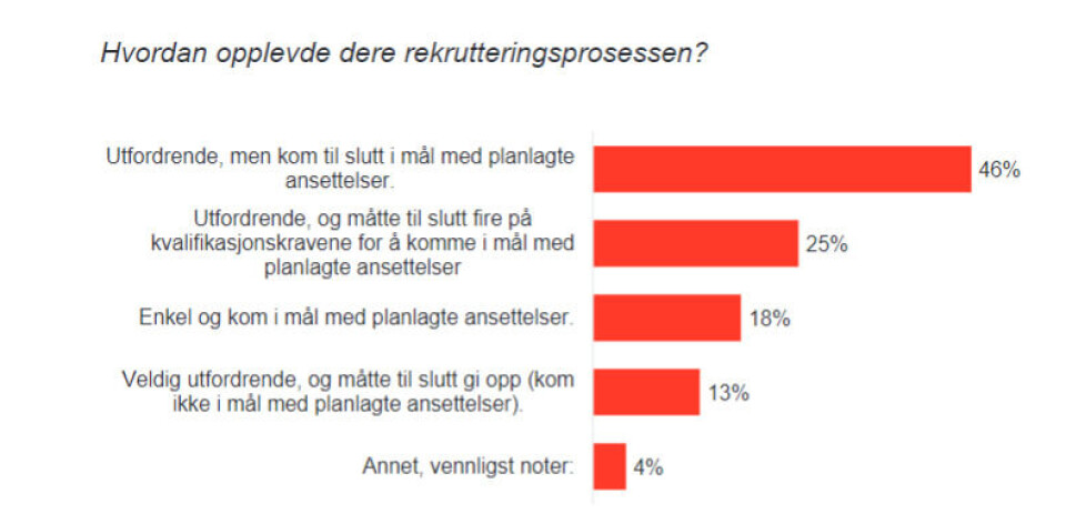 Oppfølgerspørsmål til «Har din bedrift rekruttert, eller forsøkt å rekruttere, nye medarbeidere i løpet av det siste året?