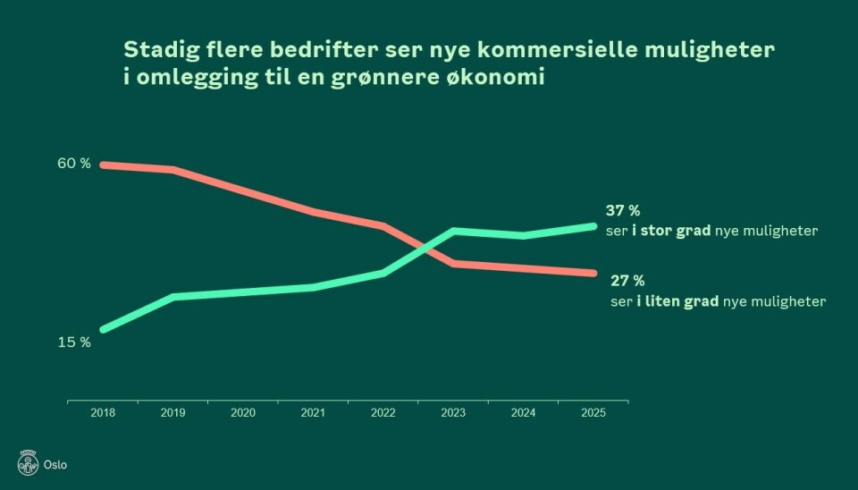 Klimaundersøkelsen til Oslo kommune